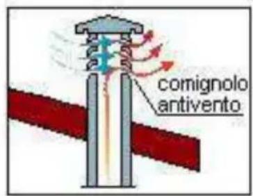 Wamsler MLine - COMIGNOLO - 6