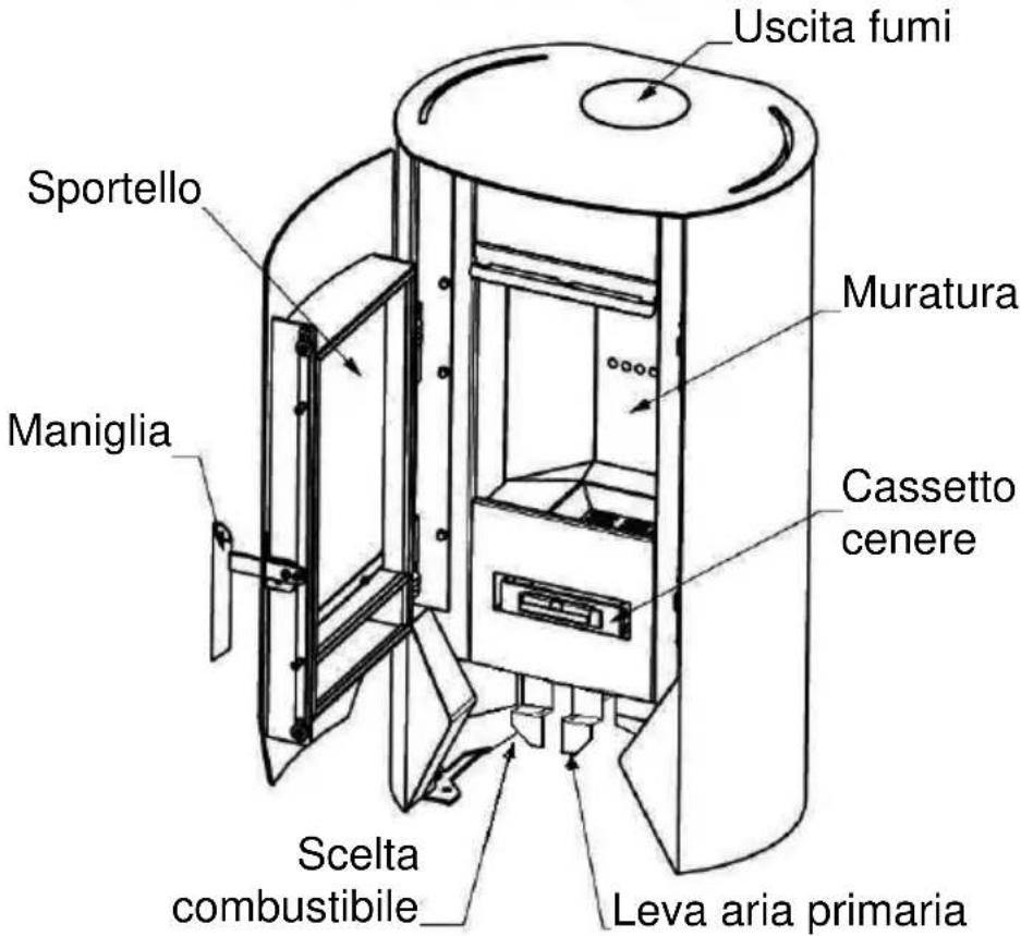 Wamsler MLine - Struttura stufa - 2
