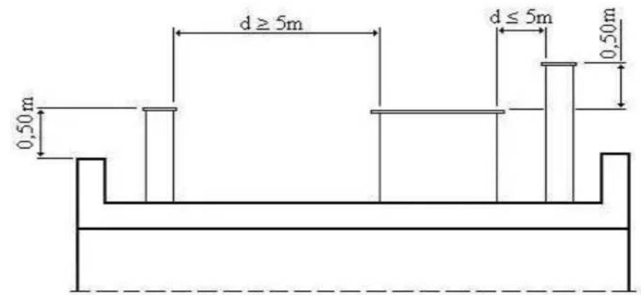 Wamsler MLine - COMIGNOLO - 1