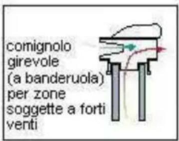 Wamsler MLine - COMIGNOLO - 7