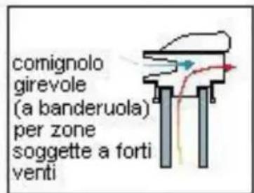 Wamsler KF 198 55 - COMIGNOLO - 7