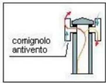 Wamsler KF 198 55 - COMIGNOLO - 4