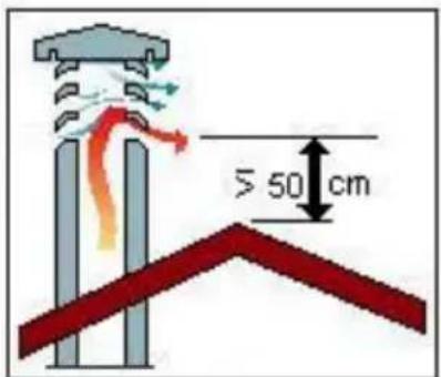 Wamsler KF 198 55 - COMIGNOLO - 8