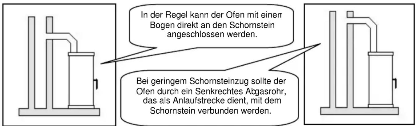 Wamsler KF 198 55 - ACHTUNG! - 1