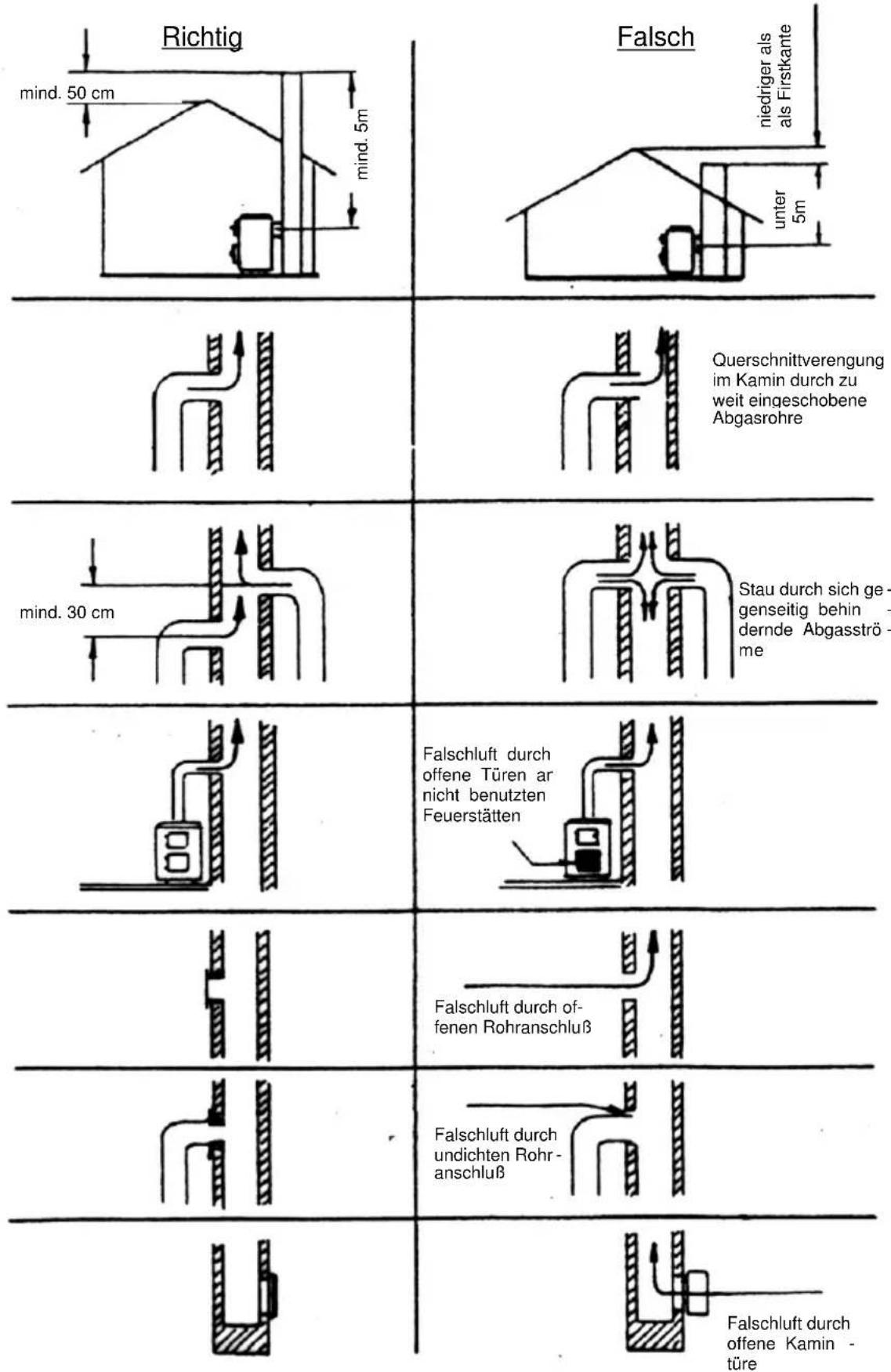 Wamsler KF 198 55 - ACHTUNG! - 2