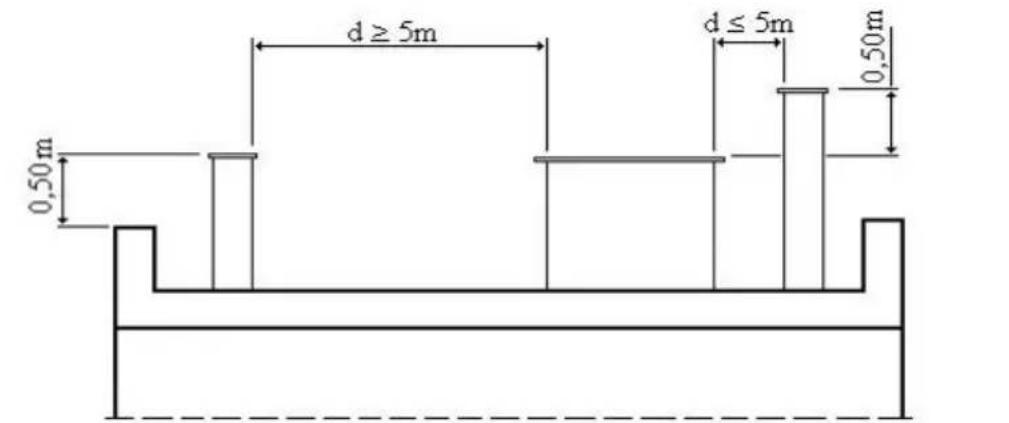 Wamsler KF 198 55 - COMIGNOLO - 1