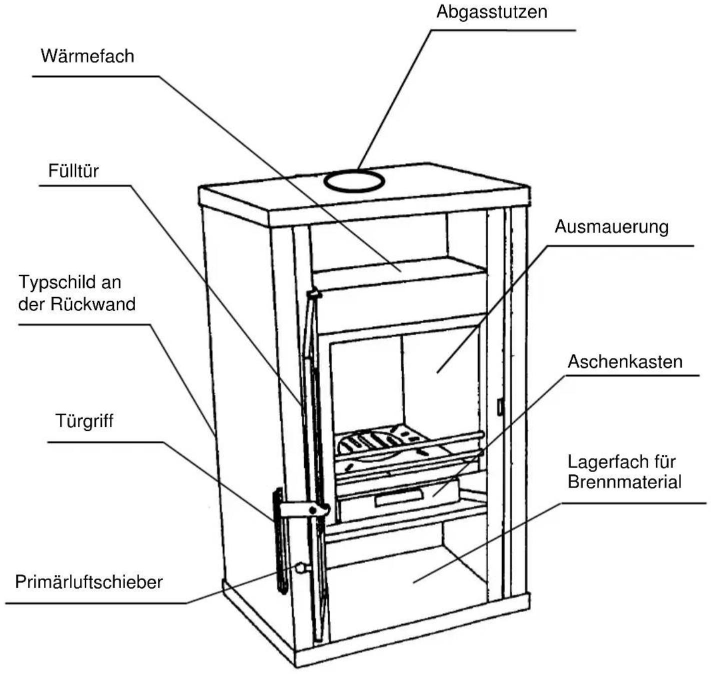 Wamsler KF 198 55 - Geräteaufbau - 1