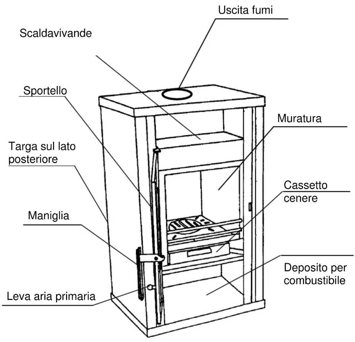 Wamsler KF 198 55 - Struttura stufa - 1