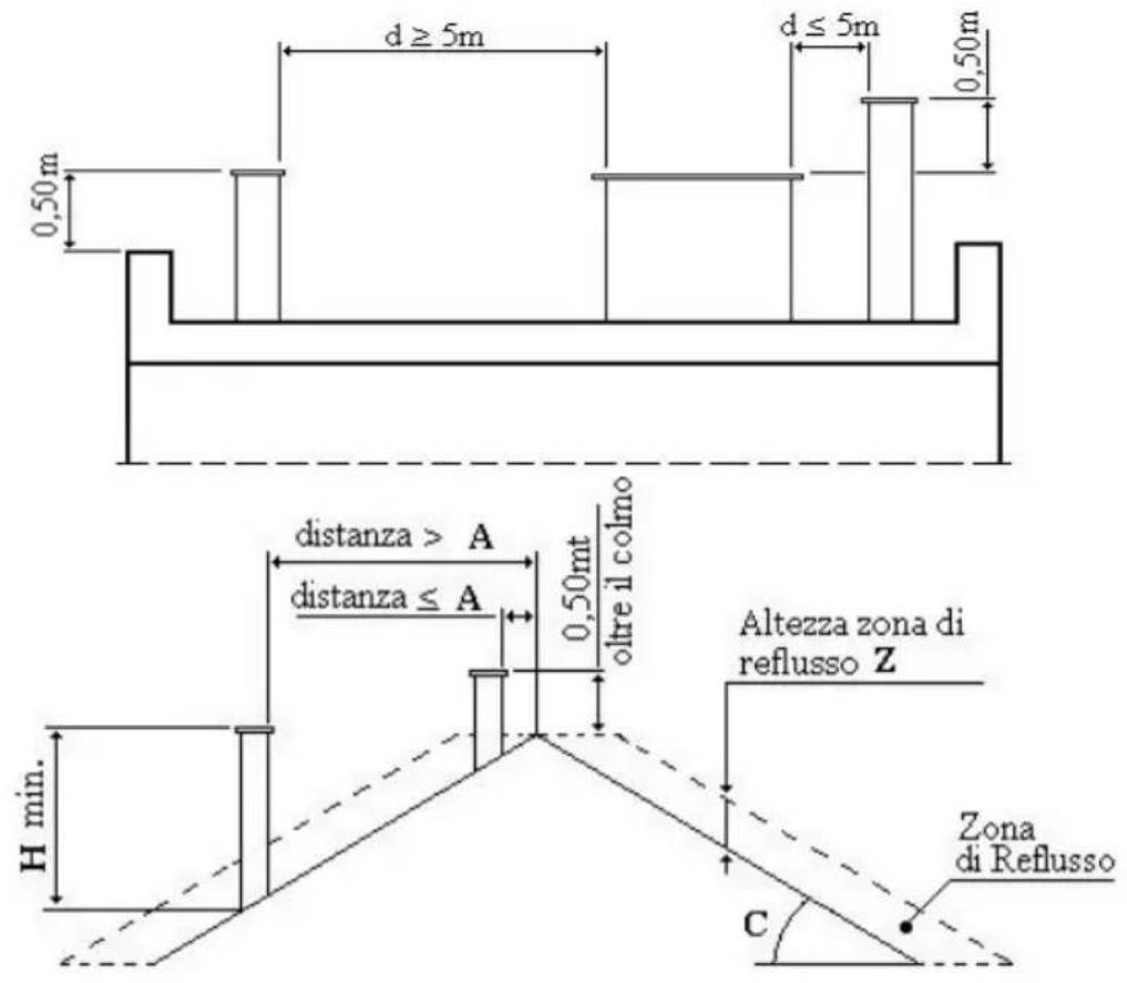 Wamsler KF 198 50 - COMIGNOLO - 1