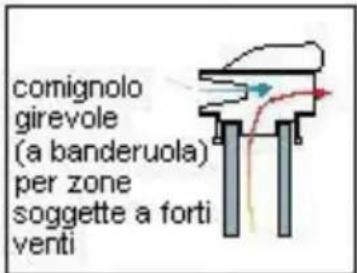 Wamsler KF 198 50 - COMIGNOLO - 5