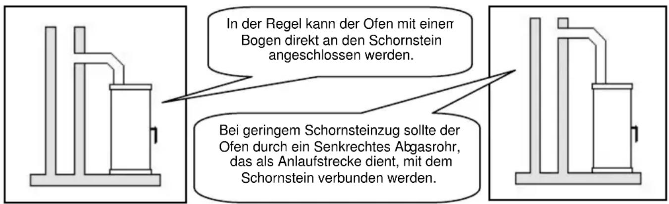 Wamsler KF 198 50 - ACHTUNG! - 1