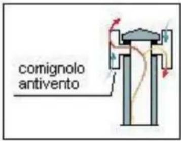 Wamsler KF 198 50 - COMIGNOLO - 3