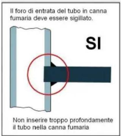 Wamsler KF 198 50 - REALIZZAZIONE DELL'ALLACCIAMENTO ALLA CANNA FUMARIA - 2