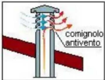Wamsler KF 198 50 - COMIGNOLO - 4