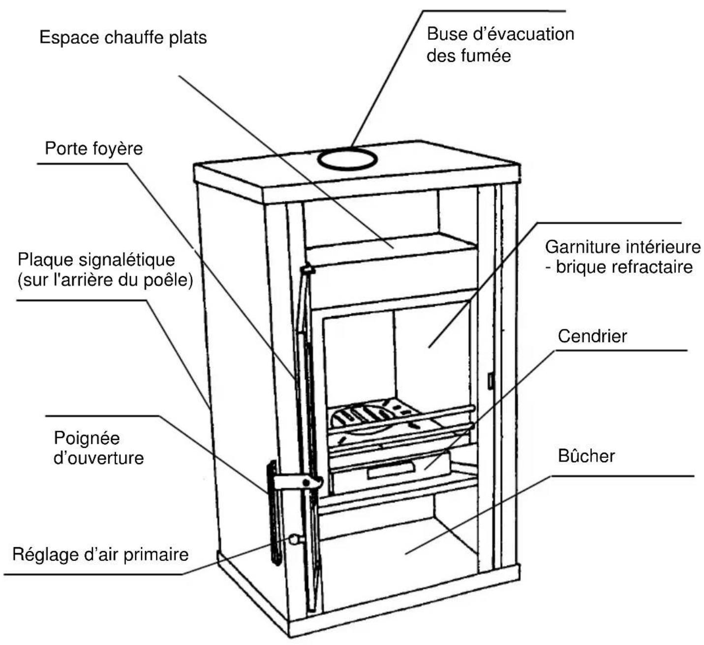 Wamsler KF 198 51 - Description de l'ordinateil - 1