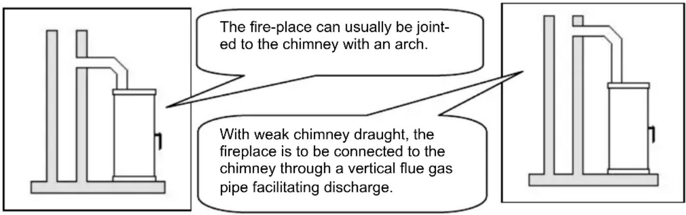 Wamsler KF 108 - PLEASE NOTE: - 2