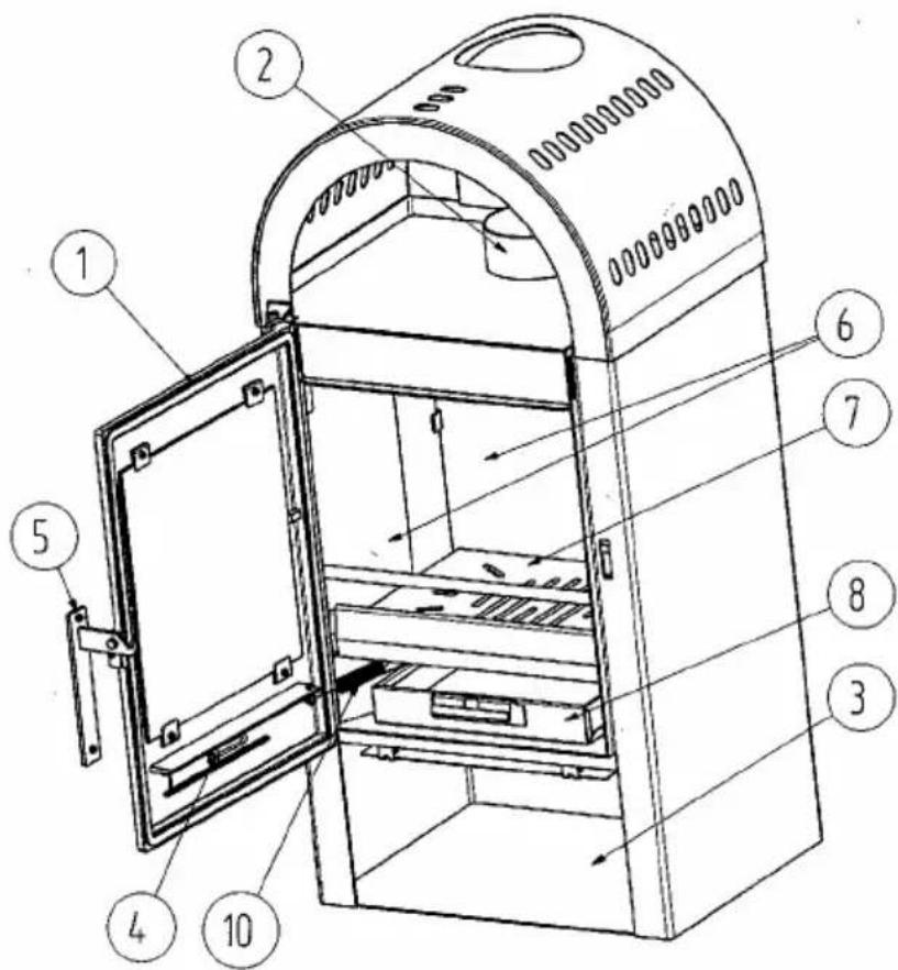 Wamsler KF 108 - Structure of the equipment - 1