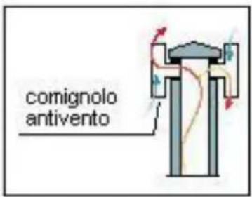 Wamsler KF 108 - COMIGNOLO - 3