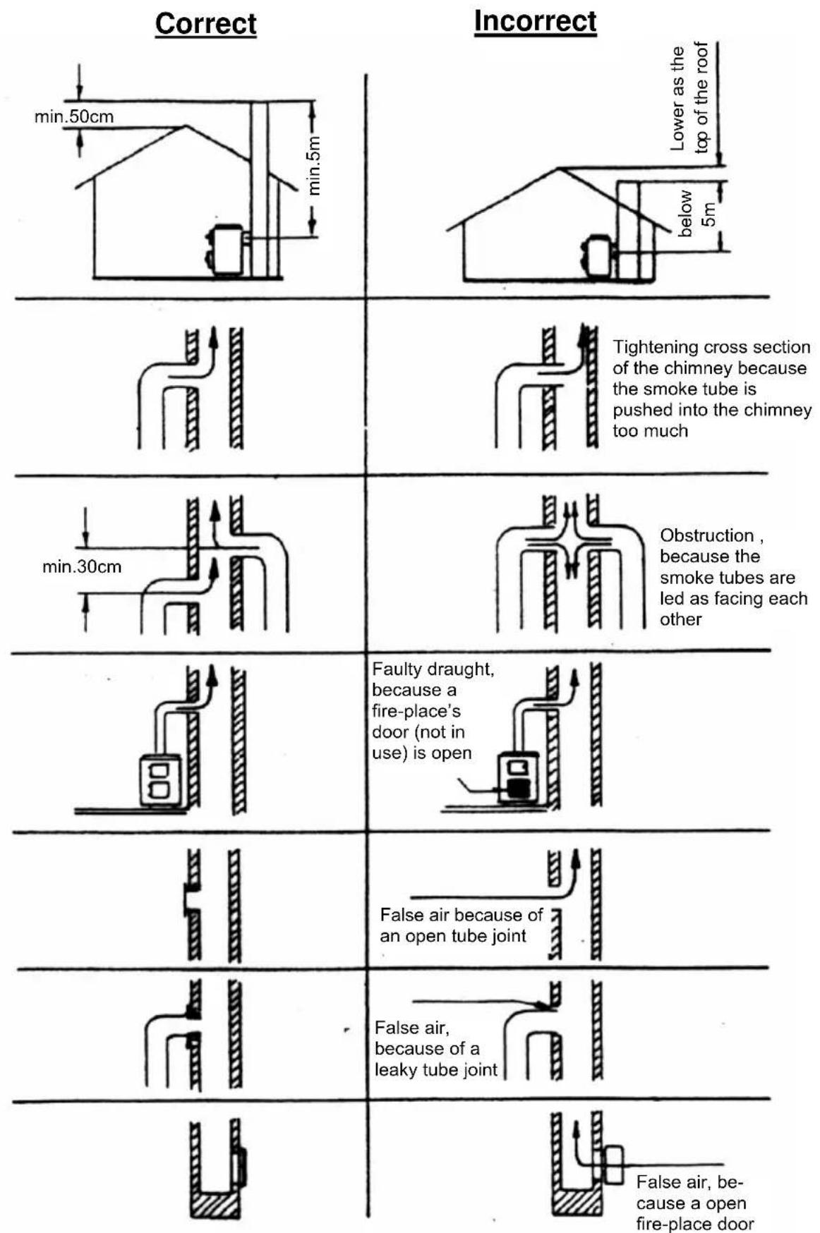 Wamsler KF 108 - PLEASE NOTE: - 3