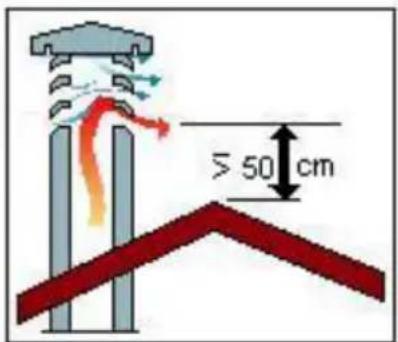 Wamsler KF 108 - COMIGNOLO - 6