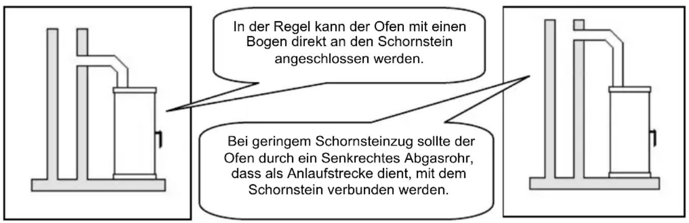 Wamsler KF 108 - ACHTUNG! - 1