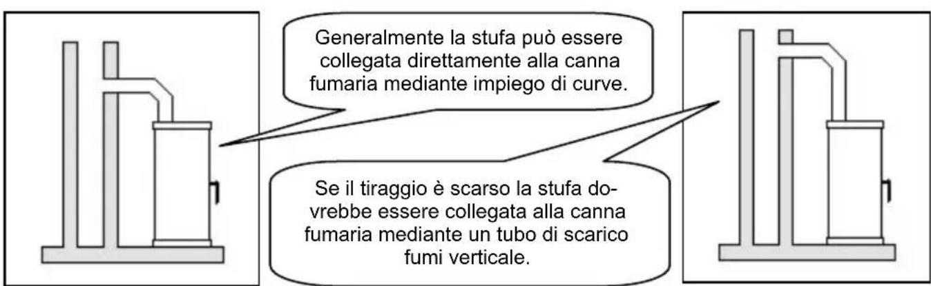 Wamsler KF 108 - ATTENZIONE! - 2