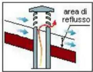 Wamsler KF 108 - COMIGNOLO - 2