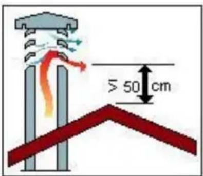 Wamsler Impression - COMIGNOLO - 6