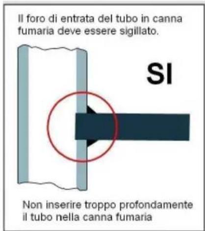 Wamsler Impression - REALIZZAZIONE DELL'ALLACCIAMENTO ALLA CANNA FUMARIA - 2