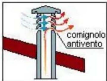 Wamsler Impression - COMIGNOLO - 4