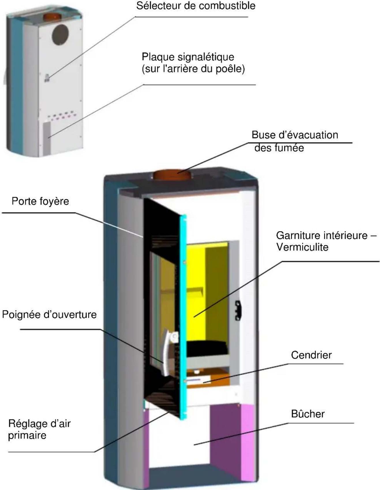 Wamsler Impression - Consignes de sécurité - 1