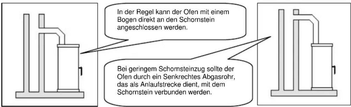 Wamsler Impression - ACHTUNG: - 1