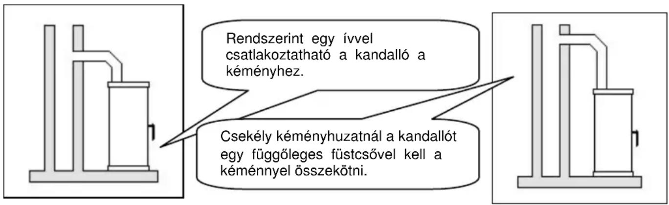 Wamsler Impression - Figyelem! - 1