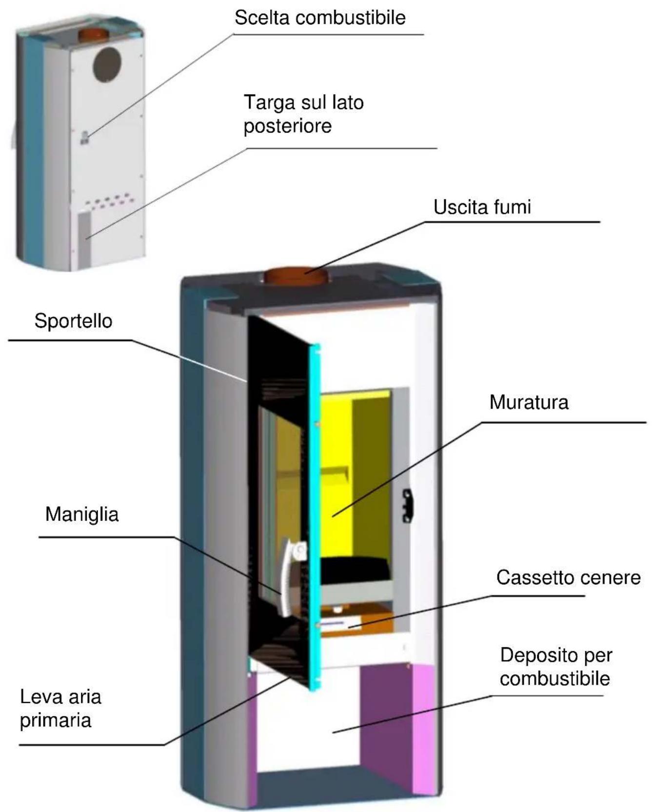 Wamsler Impression - Struttura stufa - 1