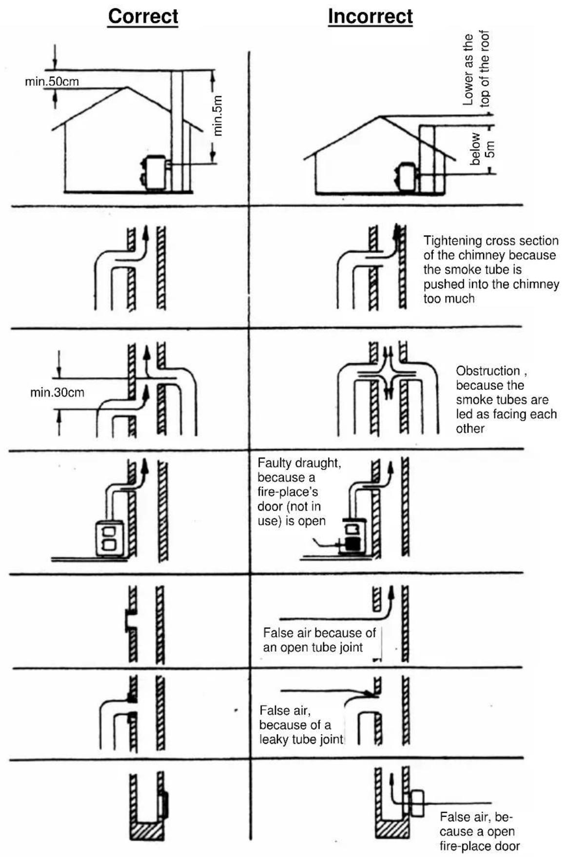 Wamsler Impression - PLEASE NOTE: - 2
