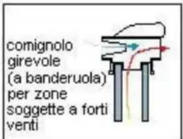 Wamsler Impression - COMIGNOLO - 5