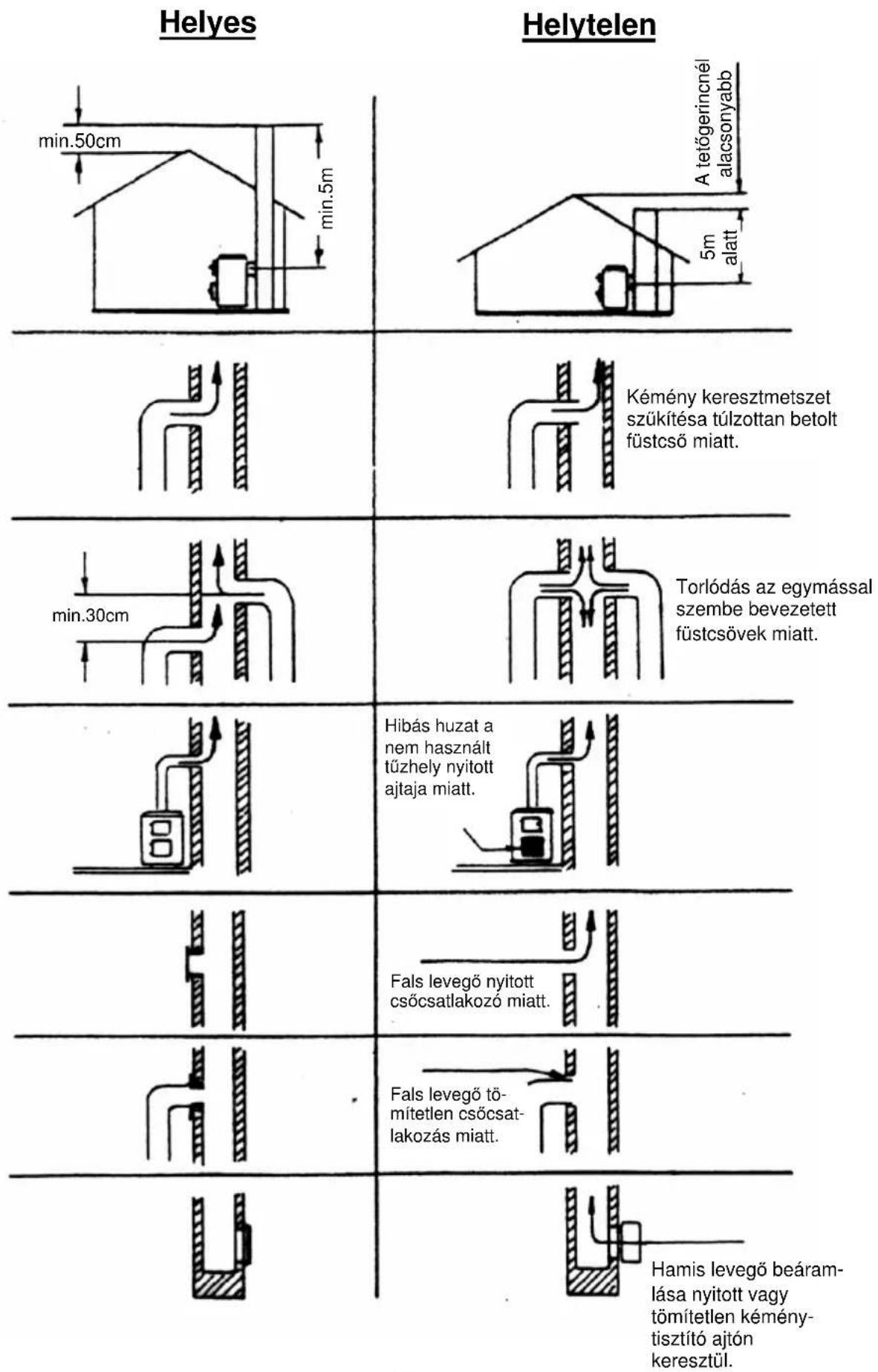Wamsler Impression - Figyelem! - 2