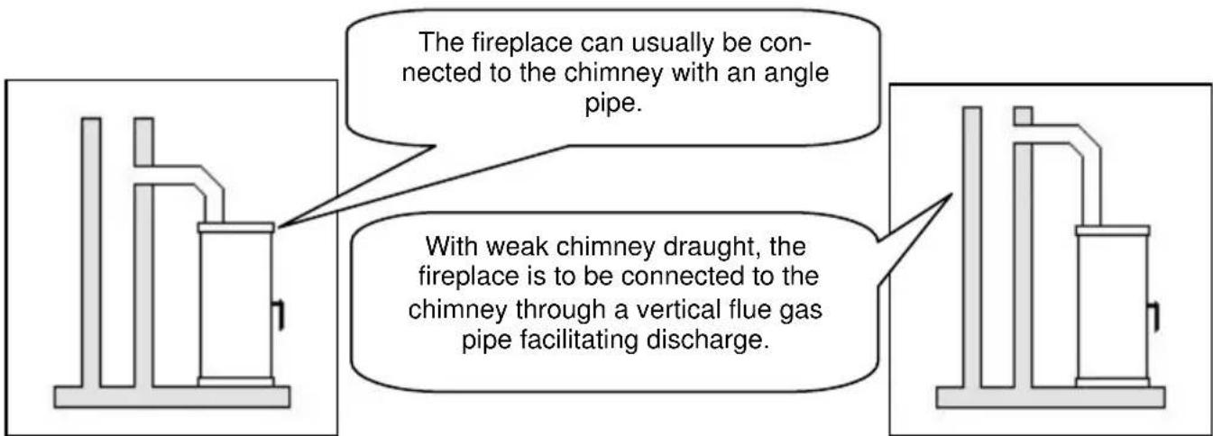 Wamsler Impression - PLEASE NOTE: - 1