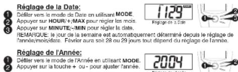 UPM WT440H - RÉGLAGE DU CALENDRIER - 1