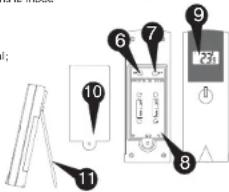 UPM WT440H - Emplacement des boutons - 2