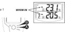 UPM WT440H - Emplacement des boutons - 3