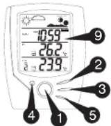 UPM WT440H - Emplacement des boutons - 1
