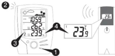 UPM WT440H - TRANSMISSION SANS FIL - 5
