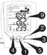 UPM WT440H - GETTING STARTED - 1