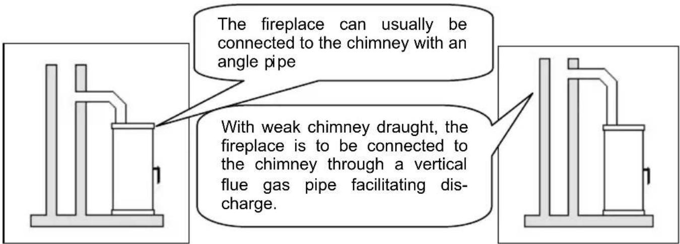 Wamsler Delta - PLEASE NOTE: - 1