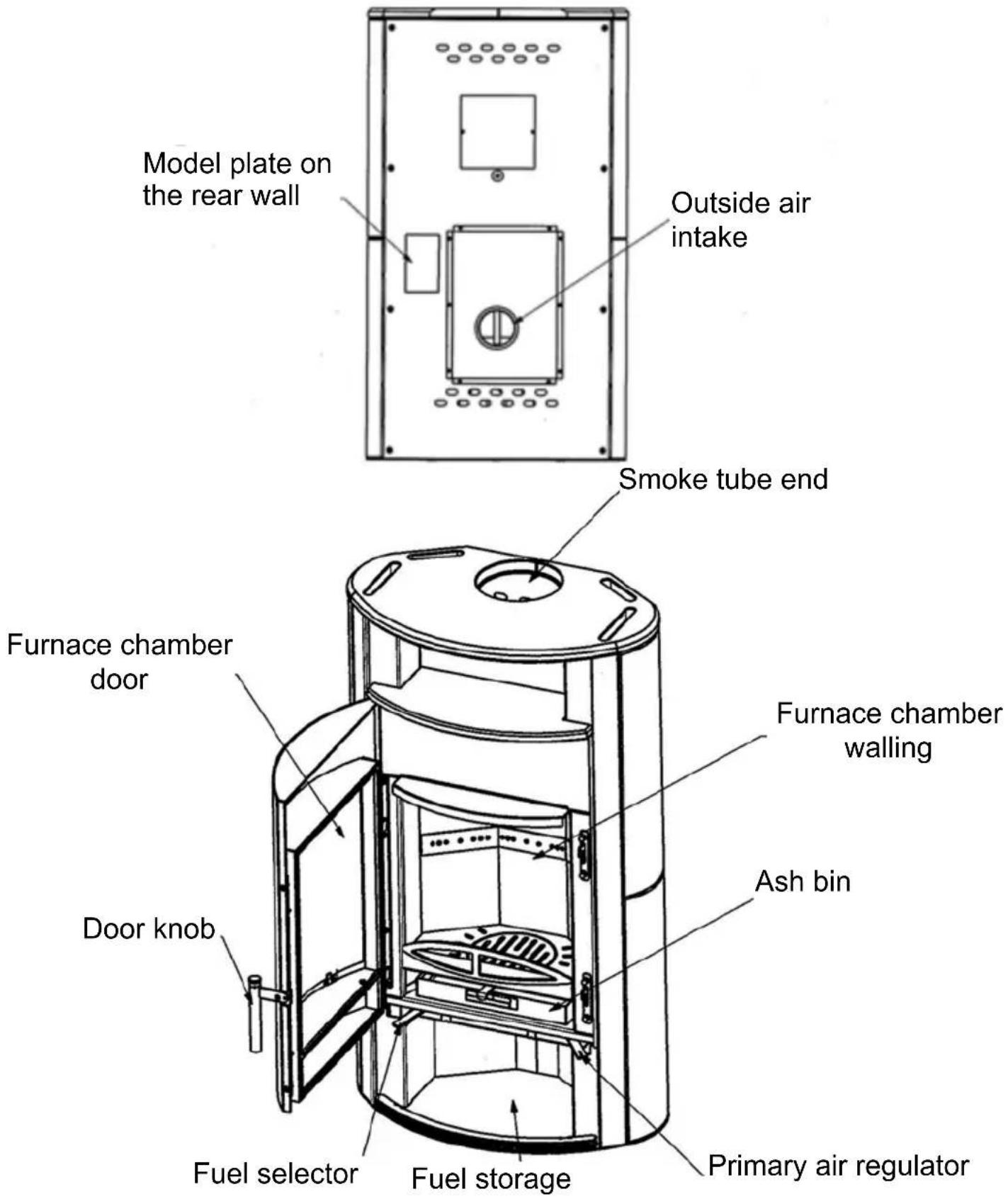 Wamsler Delta - Structure of the equipment - 1