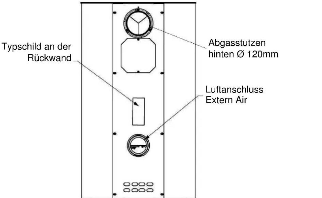 Wamsler Chicago - Geräteaufbau - 1