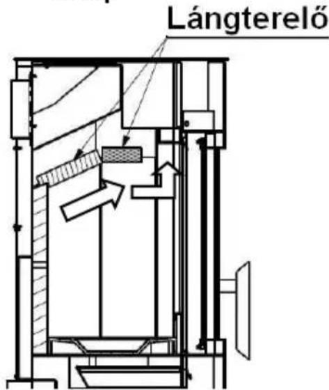 Wamsler Chicago - Distances minimum - 11