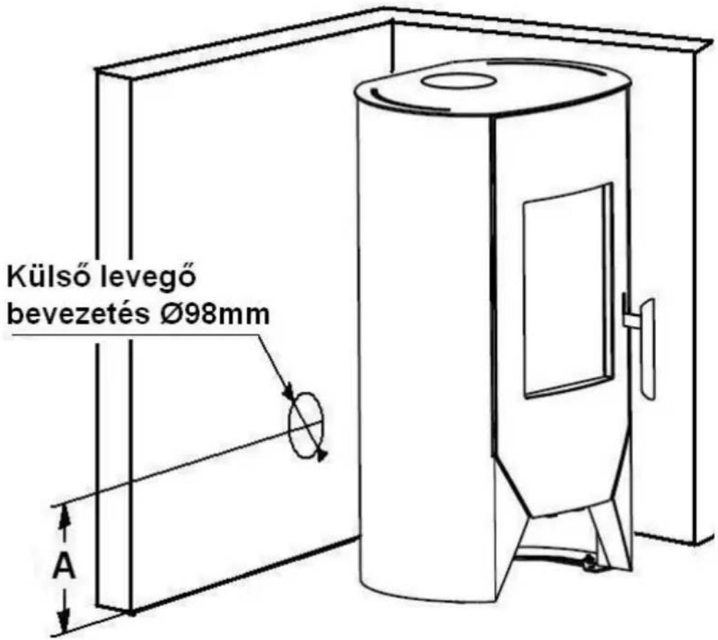 Wamsler Chicago - Külső levegő bevezetése - 1