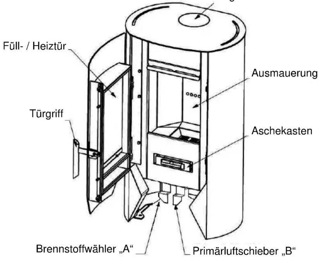 Wamsler Chicago - Geräteaufbau - 2